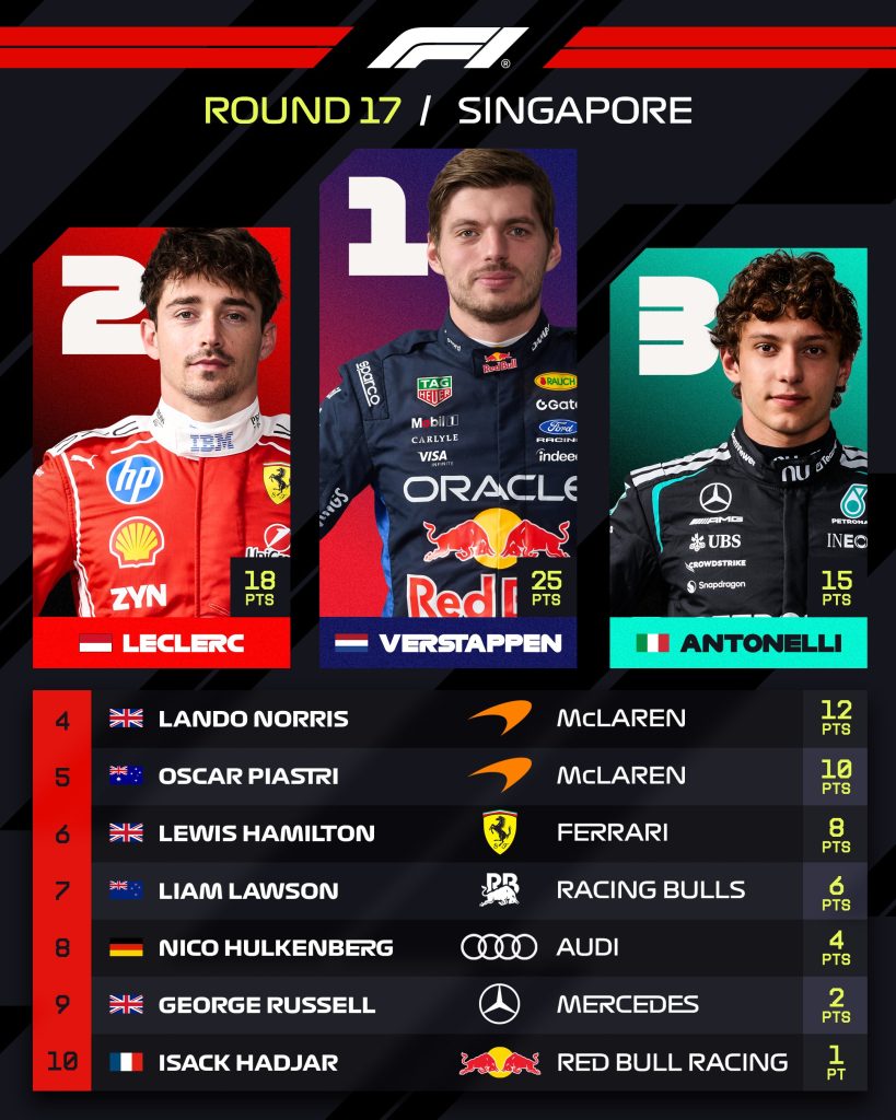 Gran Premio de Singapur
