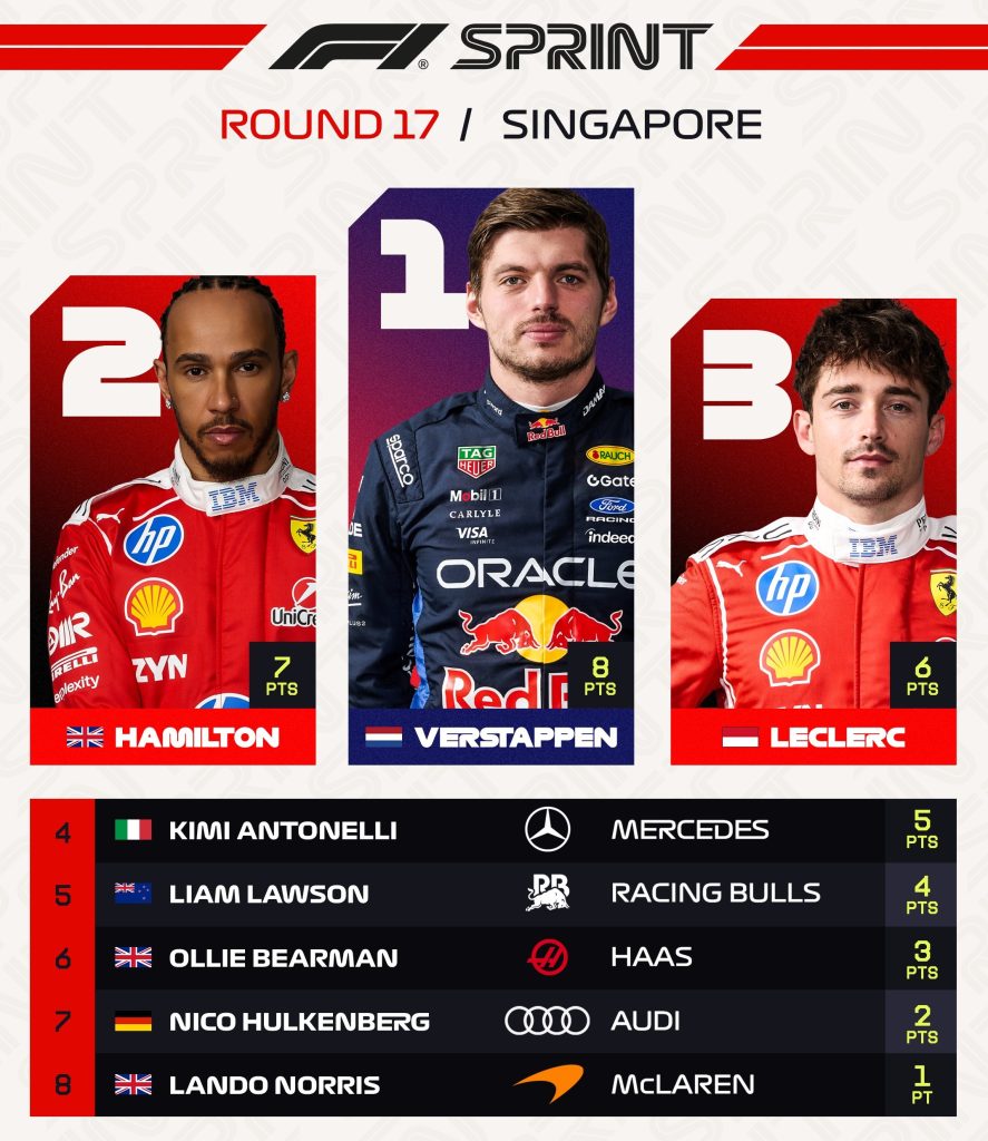 Top 8 de GP de Singapur