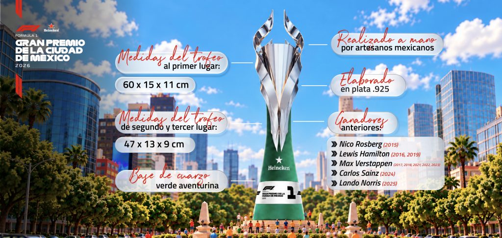 Trofeo del Gran Premio de México